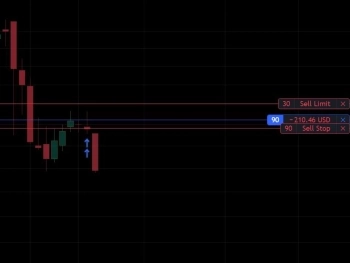 Why Your Stop-Loss Didn’t Fill: Network Congestion Explained image
