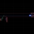 Why Your Stop-Loss Didn’t Fill: Network Congestion Explained small image